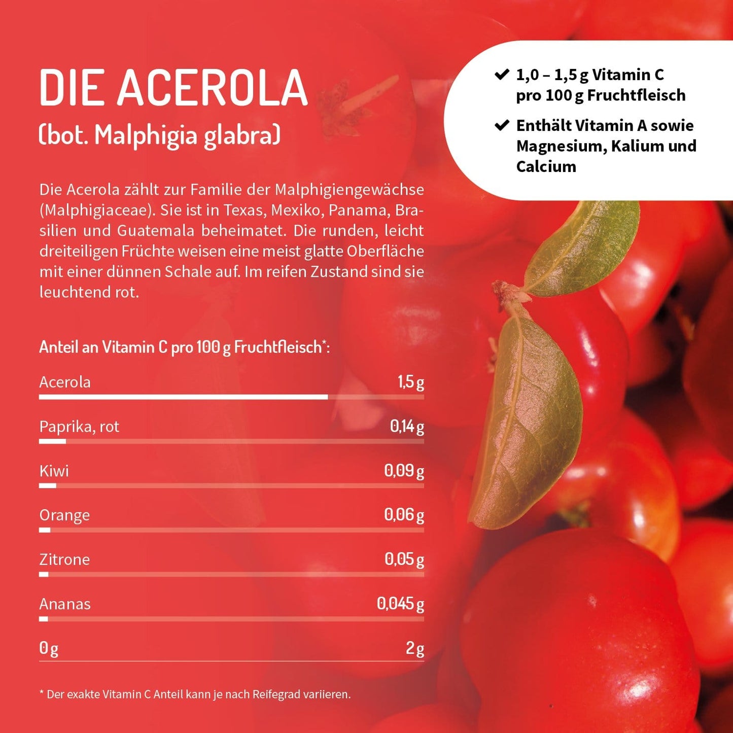 acerola malphigia glabra magnesium kalium calcium