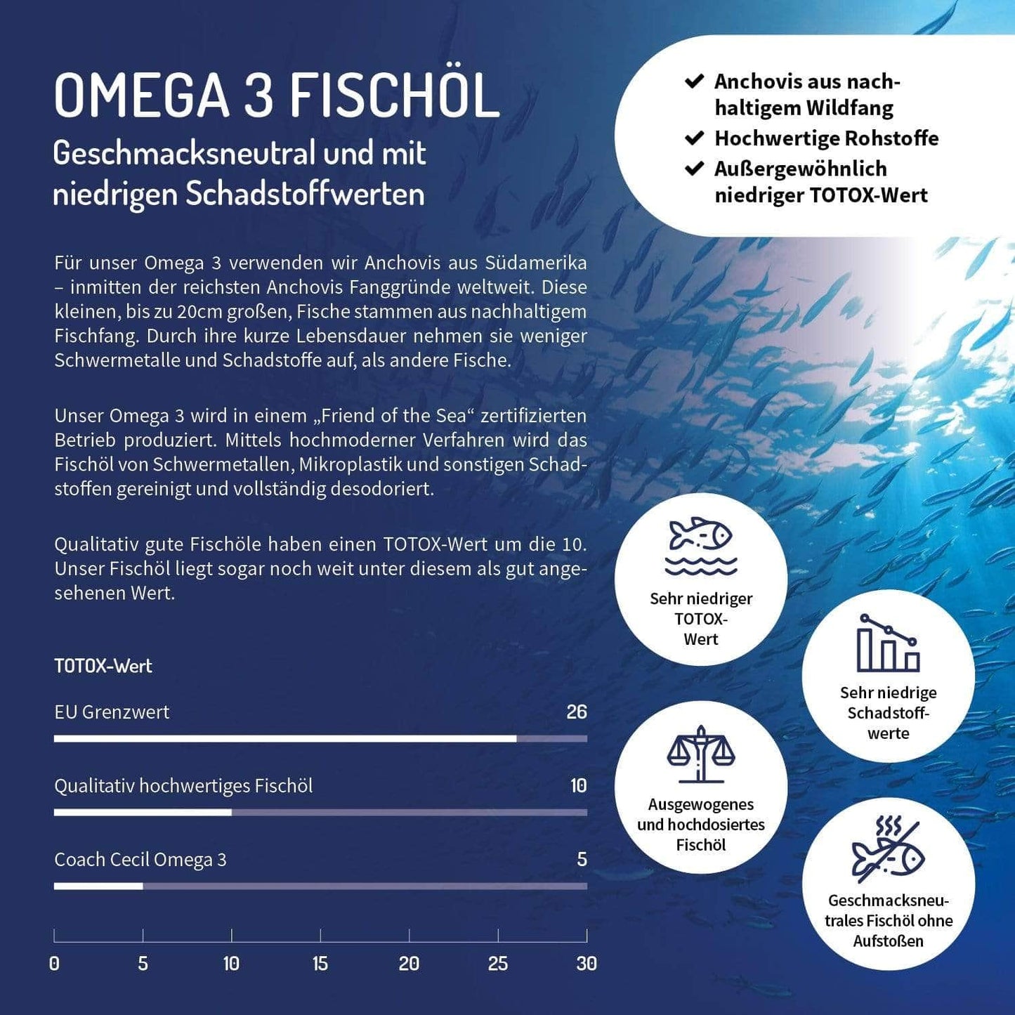 fischöl totox wert anchovis
